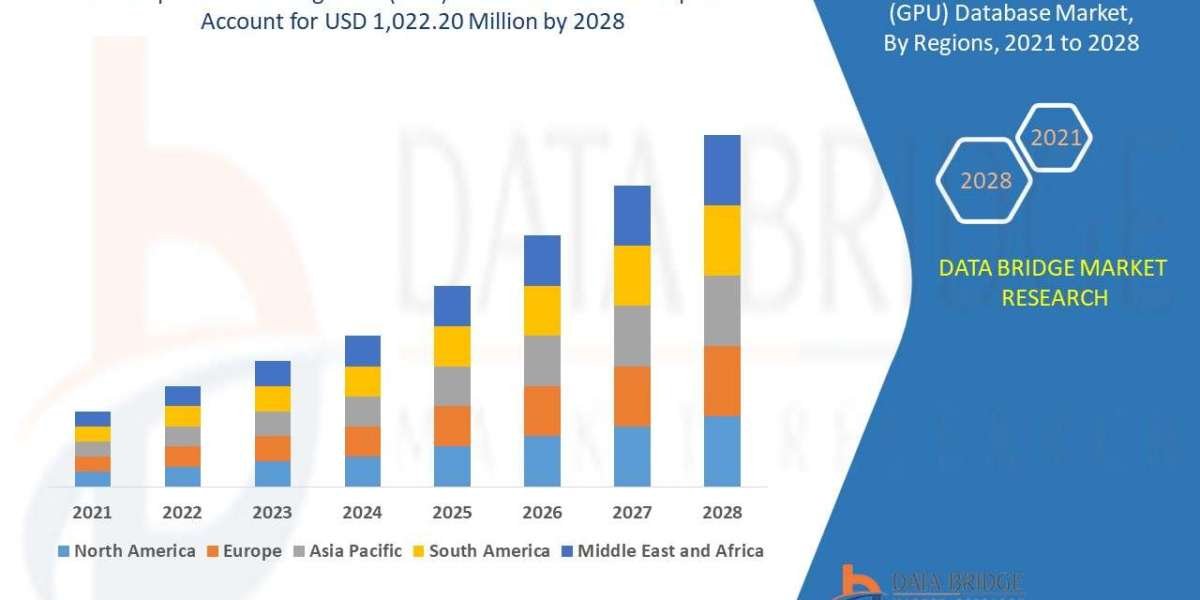 Graphics Processing Units (GPU) Database Market: In-Depth Growth Study: Size, Share, Trends & Segment Forecast