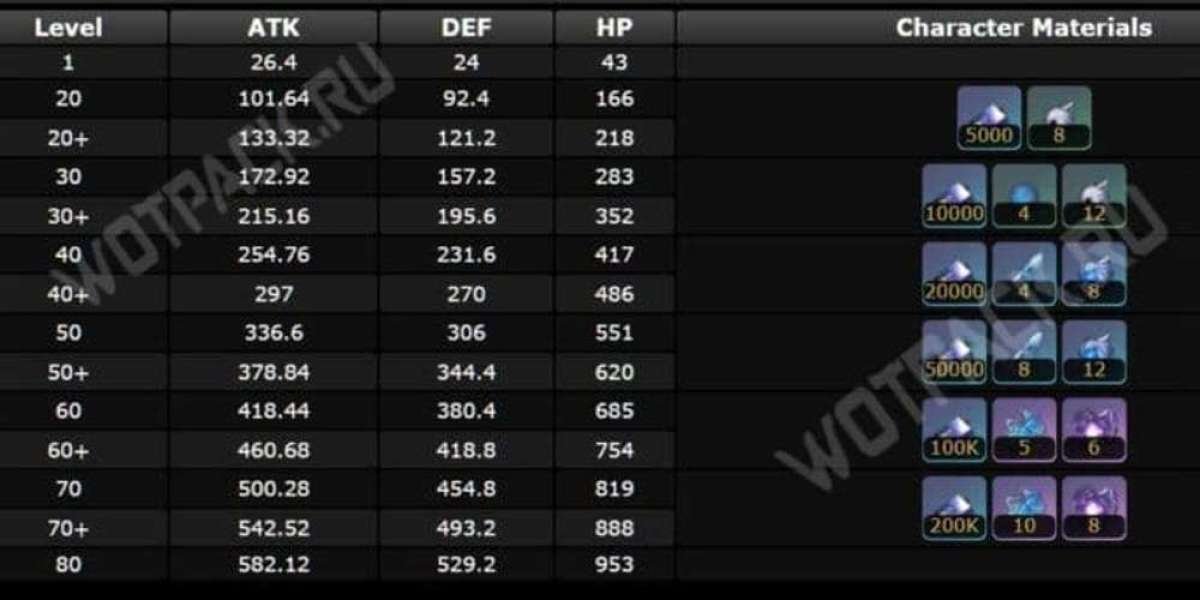 Honkai Star Rail: Exklusive Ausrüstung – Hölle der Ideale