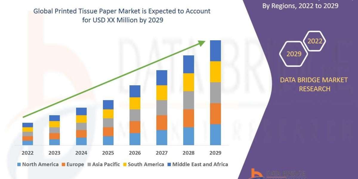 Printed Tissue Paper Market Growth Analysis and Future Opportunities Worldwide
