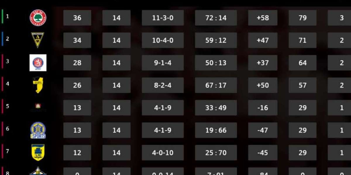 Final4-Teilnehmer – Sparkassen Verbandsliga Rheinland