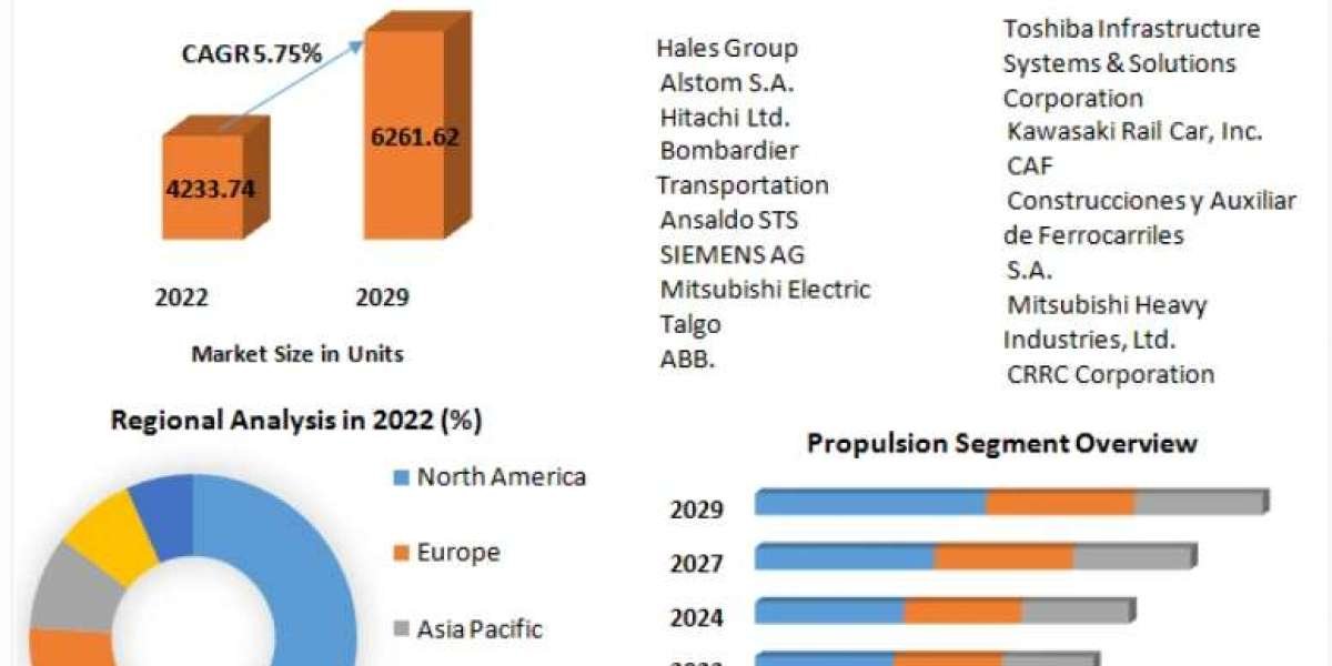 Bullet Train or High Speed Rail Market Thrives with Focus on Sustainable Mass Transit 2029