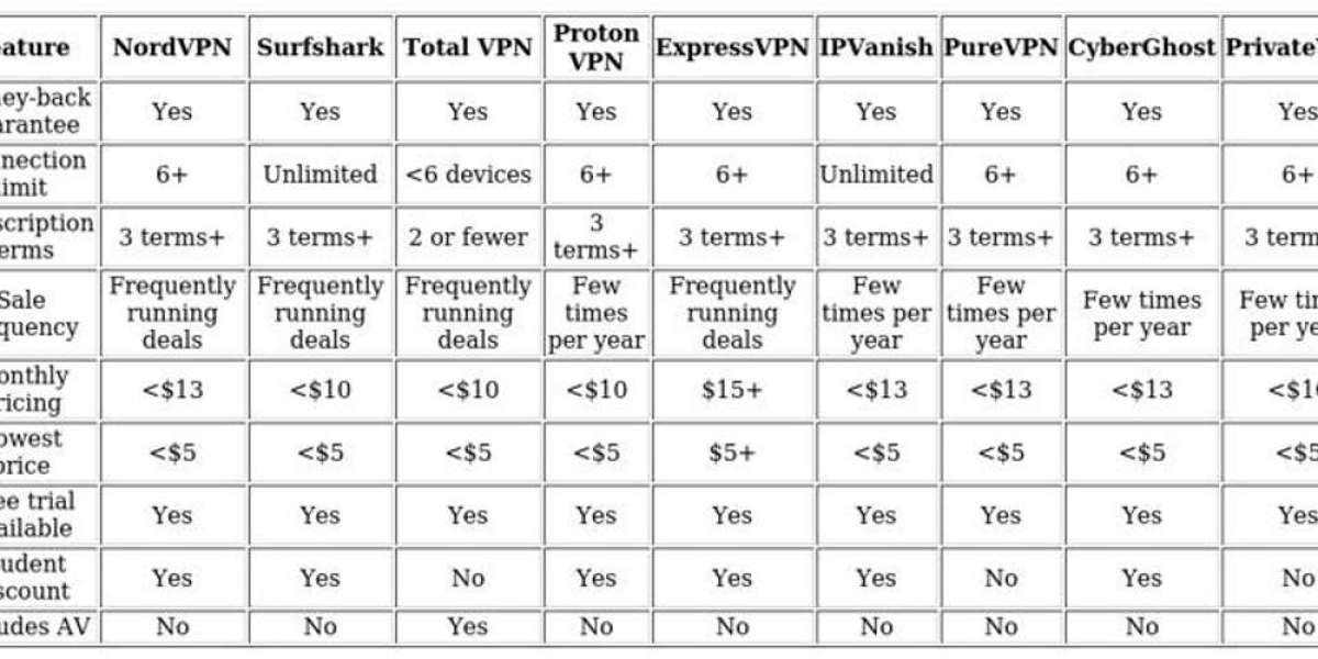 VPN for US Netflix in Canada – Top Picks & Guide
