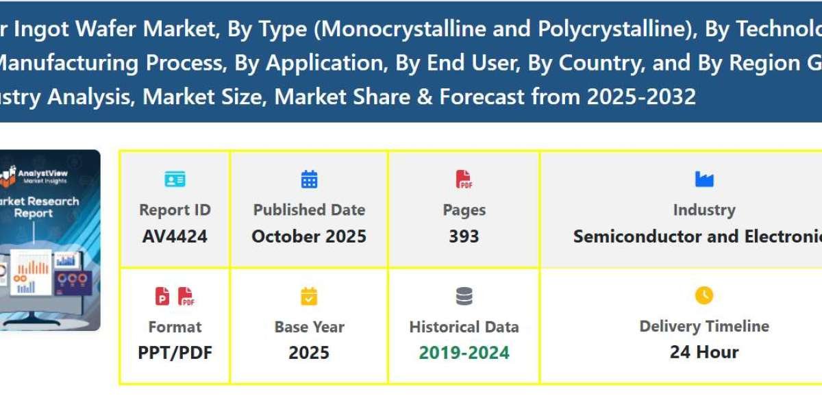 Solar Ingot Wafer Market Forecast on Demand, Share & Size Growth