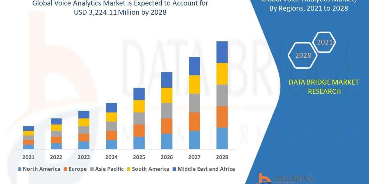 Voice Analytics Market Competitive Landscape: Market Size, Growth Trends, and Segment Analysis