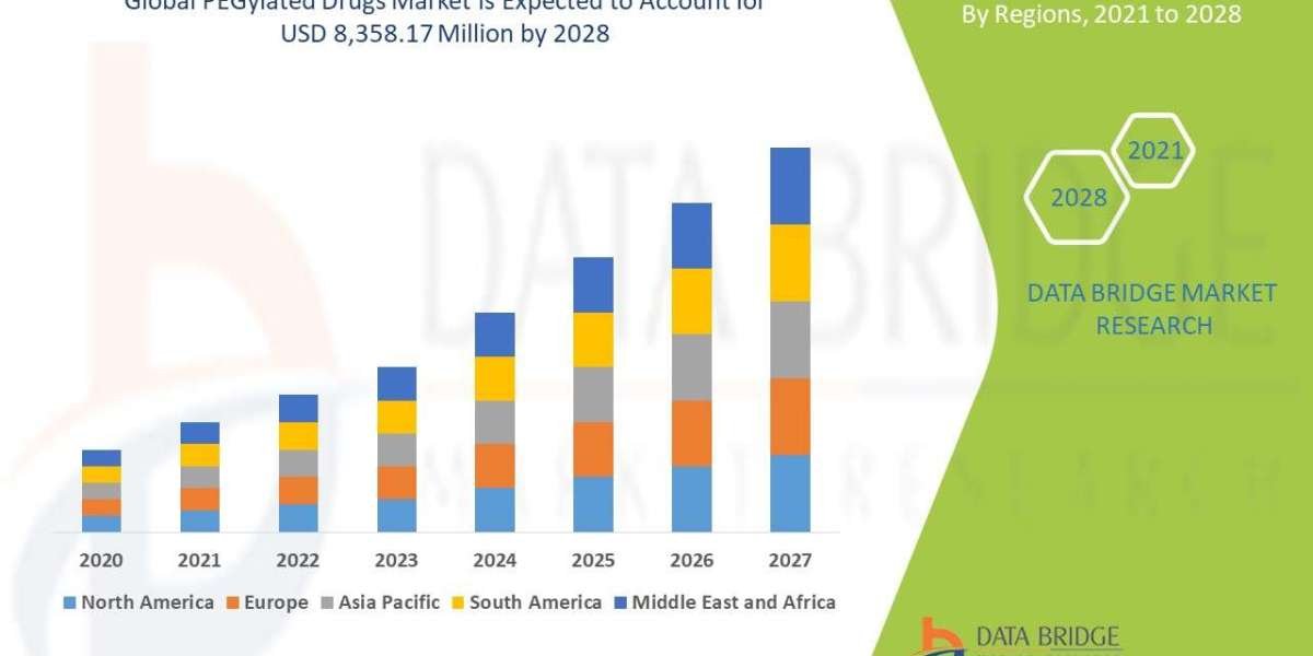 PEGylated Drugs Market Analysis: Strategic Insights, Revenue Projections, and Global Outlook to 2030