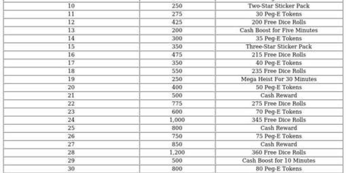 Monopoly GO Supernova Smash – Event Rewards & Guide