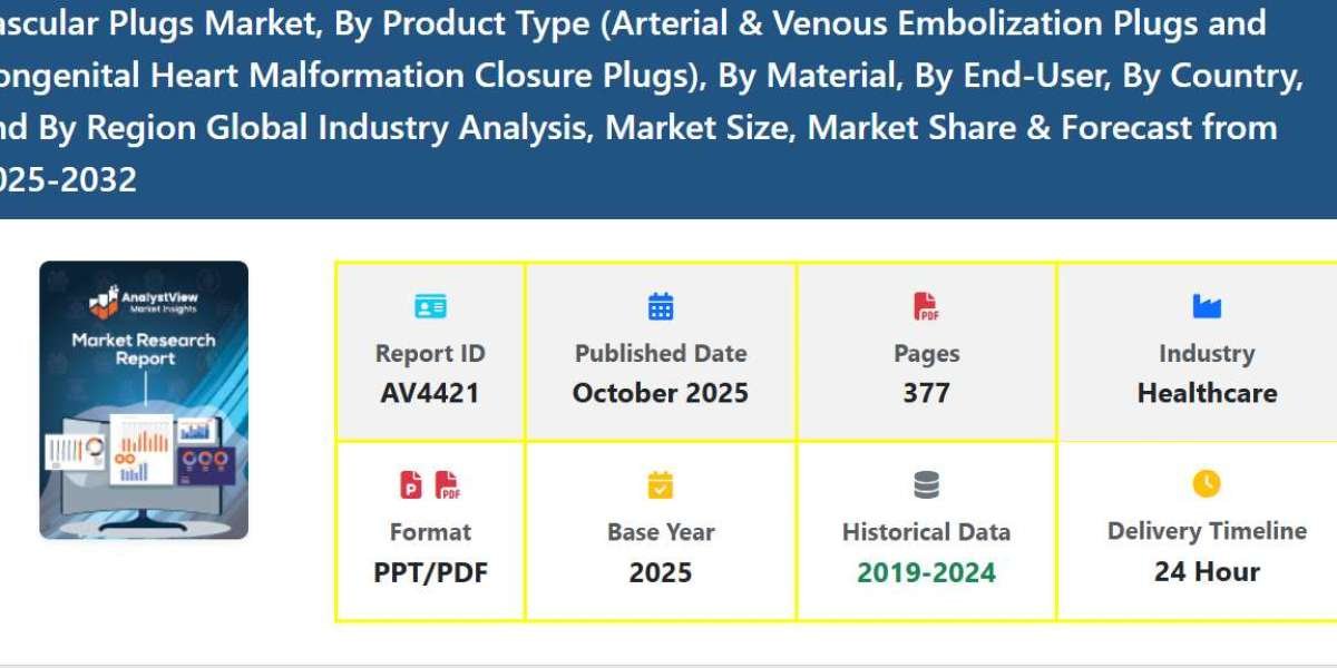 Vascular Plugs Market Forecast, Growth, and Emerging Opportunities