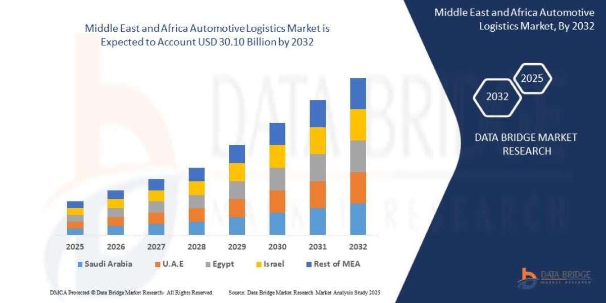 Middle East and Africa Automotive Logistics Market: Driven by Diversification and Digital Transformation (Forecast to 20