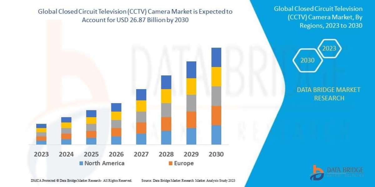 CCTV Camera Market Size, AI Integration Impact, and Strategic Roadmap: Industry Outlook 2032