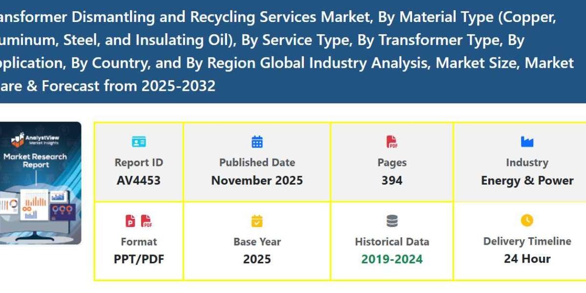 Global Transformer Waste Management Market Scope, Share, and Growth Forecast