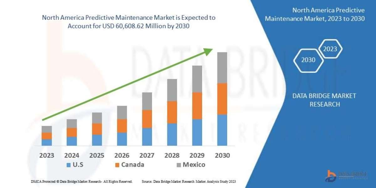 North America Predictive Maintenance Market: Industrial IoT (IIoT) Integration, AI-Driven Asset Management, and Manufact