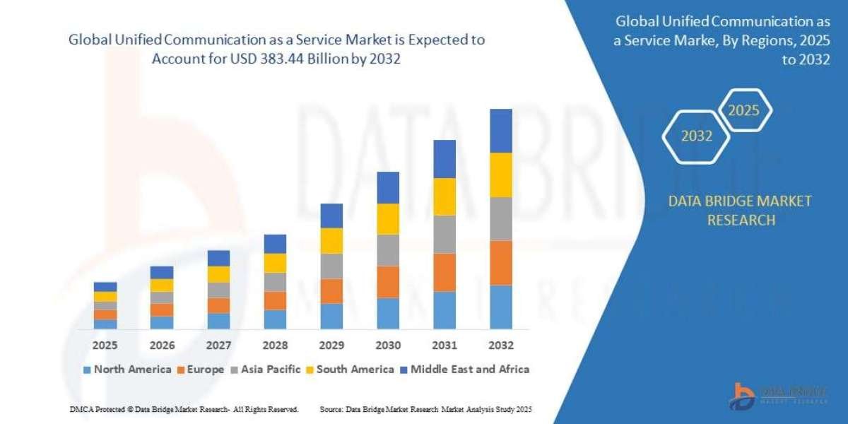 The Unified Communication as a Service (UCaaS) Market: An In-Depth Strategic Outlook to 2030