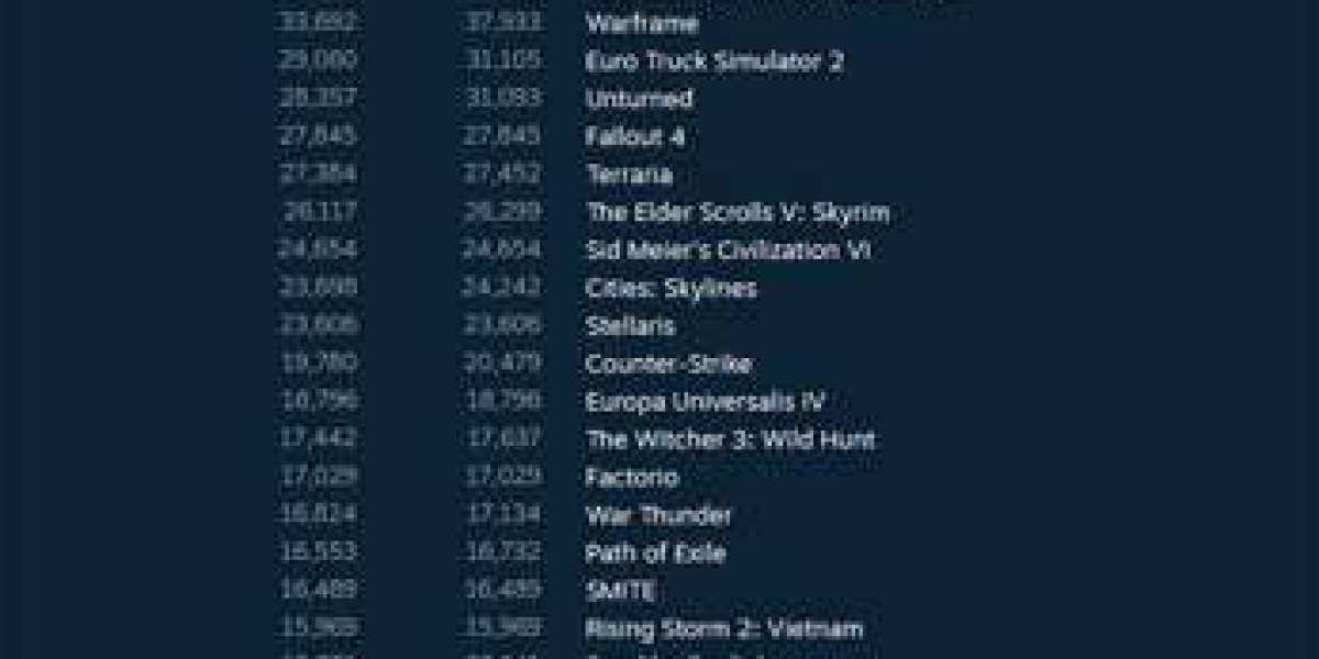 PlayerUnknown's Battlegrounds — лидер продаж Steam