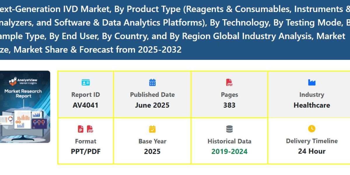 Next-Generation IVD Market Growth Forecast with Technological Trends