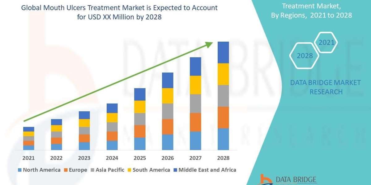 Mouth Ulcers Treatment Market Scope, Segmentation, and Key Insights 2025–2032