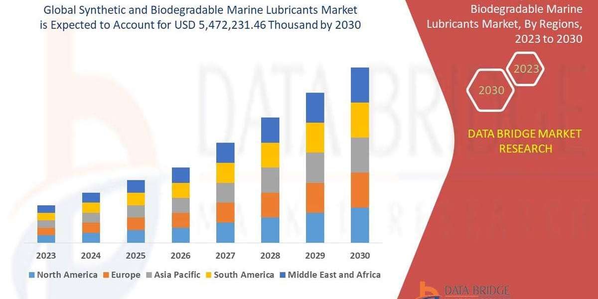 Synthetic and Biodegradable Marine Lubricants Market: Sustainability Metrics and Regulatory Impact 2032