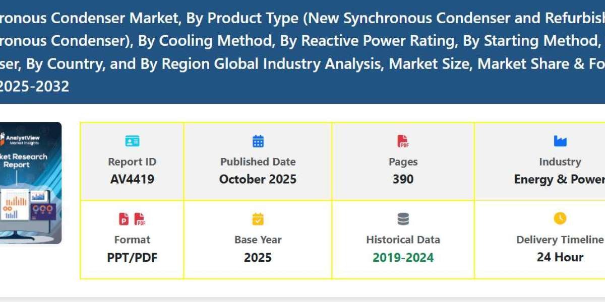 Projected Market Size and Demand Growth for Synchronous Condenser by 2032