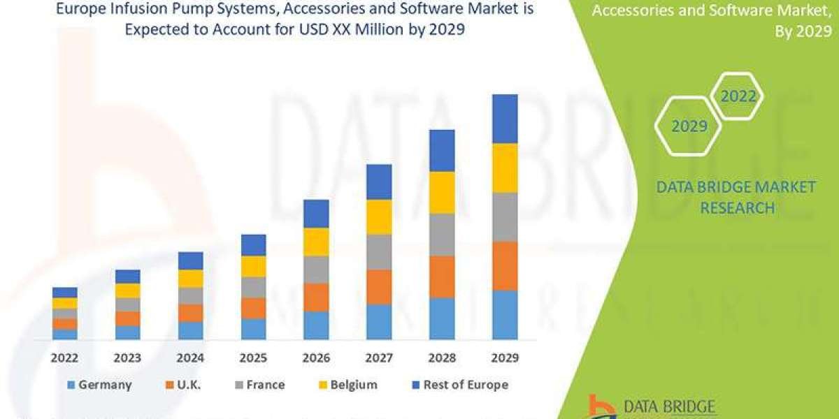 Europe Infusion Pump Systems, Accessories and Software Market: Regulatory Compliance (MDR), Home Infusion Therapy Trends