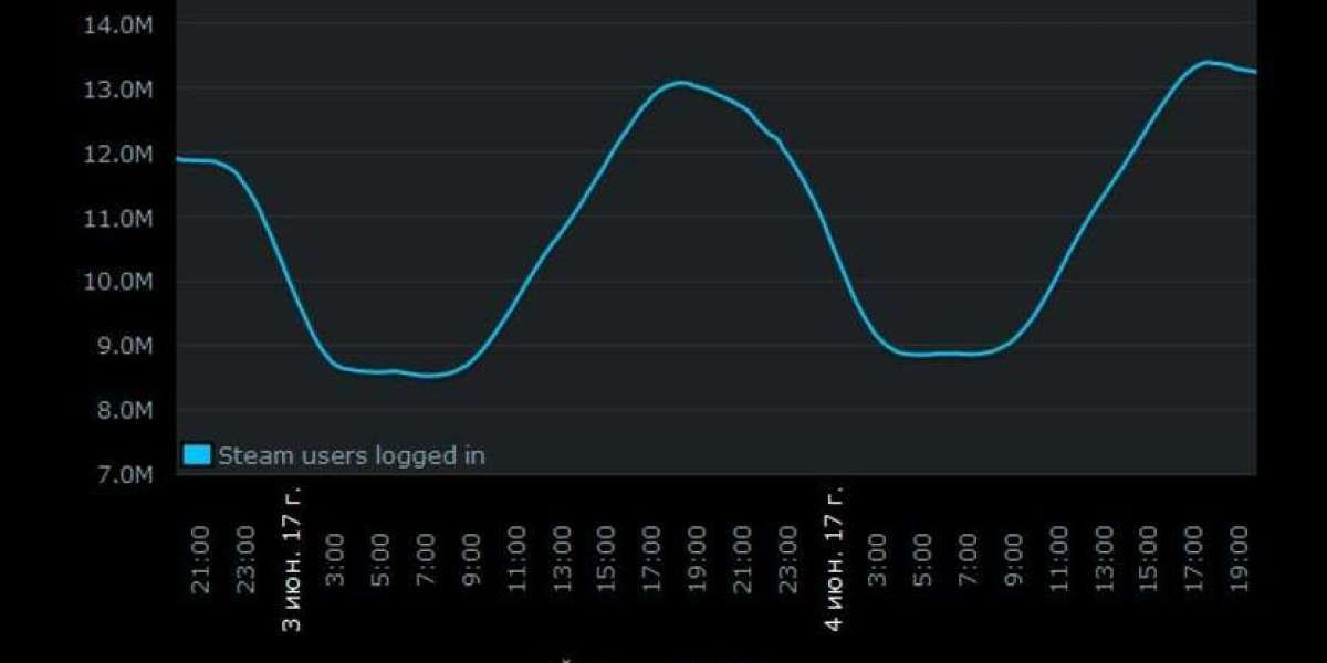 PUBG лидирует в Steam