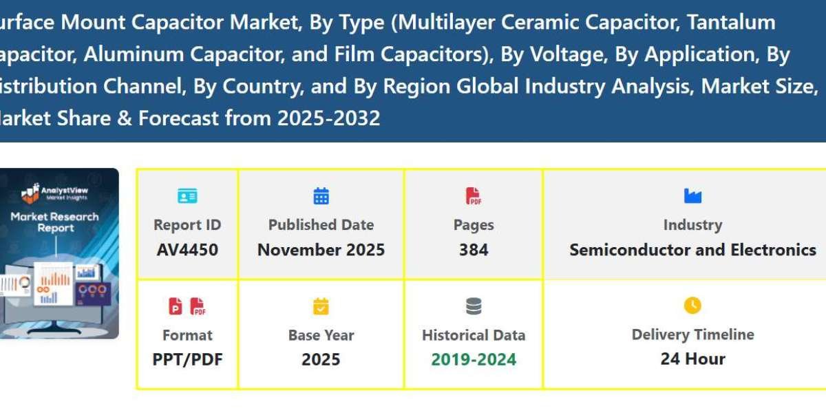 Global MLCC & SMC Market Size, Share, Growth Scope, Demand & Trends Forecast