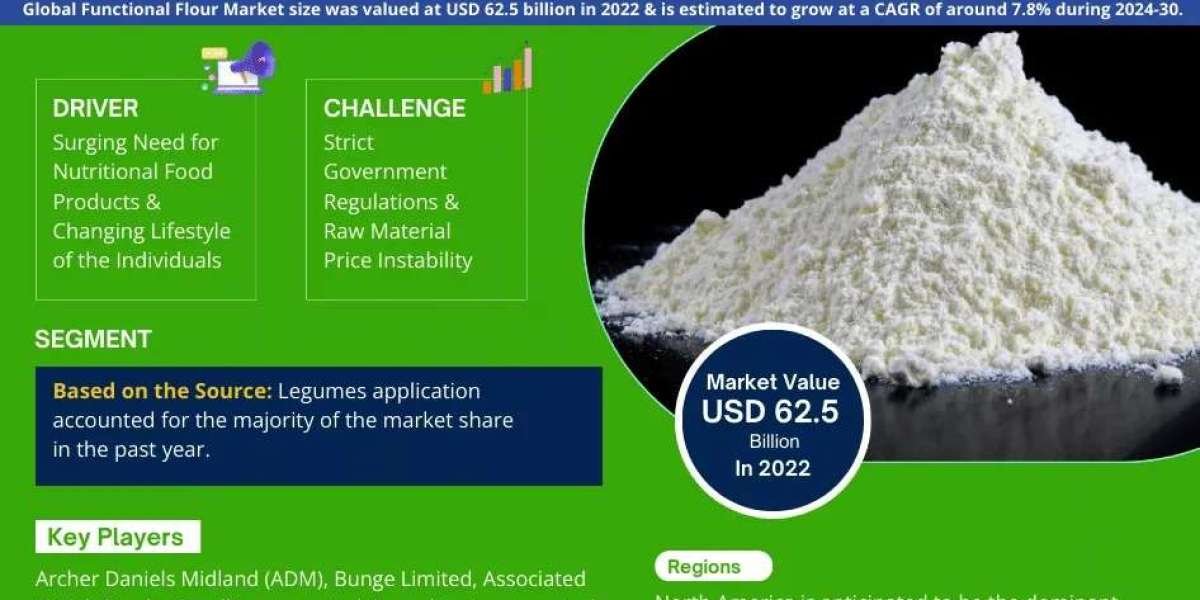 Functional Flour Market Poised for 7.8% CAGR Growth Through 2030